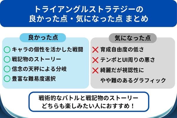 トライアングルストラテジー 評価